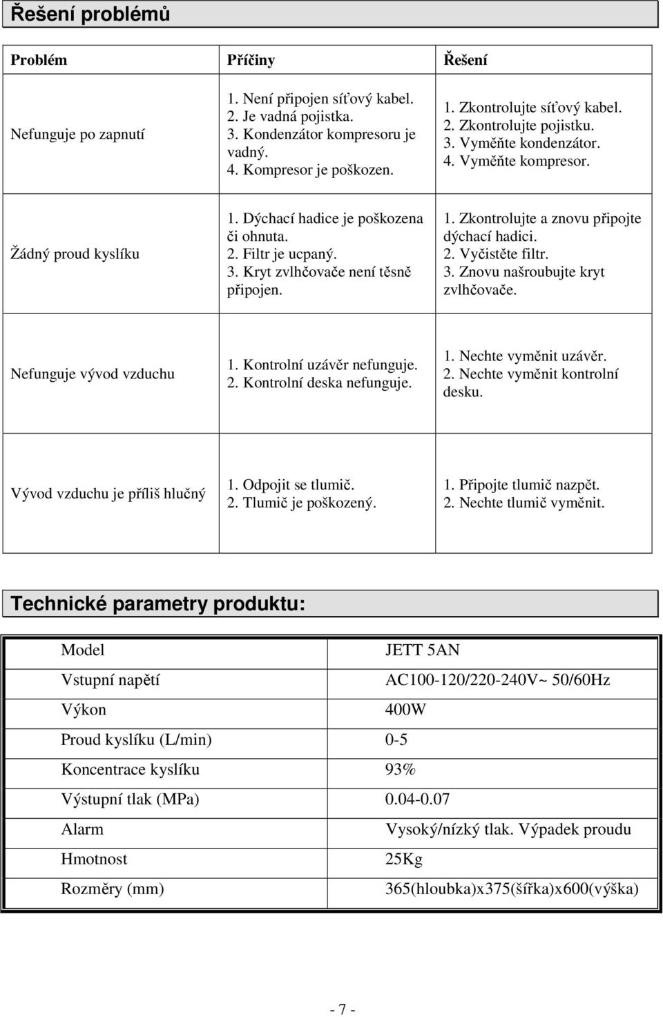 2. Vyčistěte filtr. 3. Znovu našroubujte kryt zvlhčovače. Nefunguje vývod vzduchu 1. Kontrolní uzávěr nefunguje. 2. Kontrolní deska nefunguje. 1. Nechte vyměnit uzávěr. 2. Nechte vyměnit kontrolní desku.