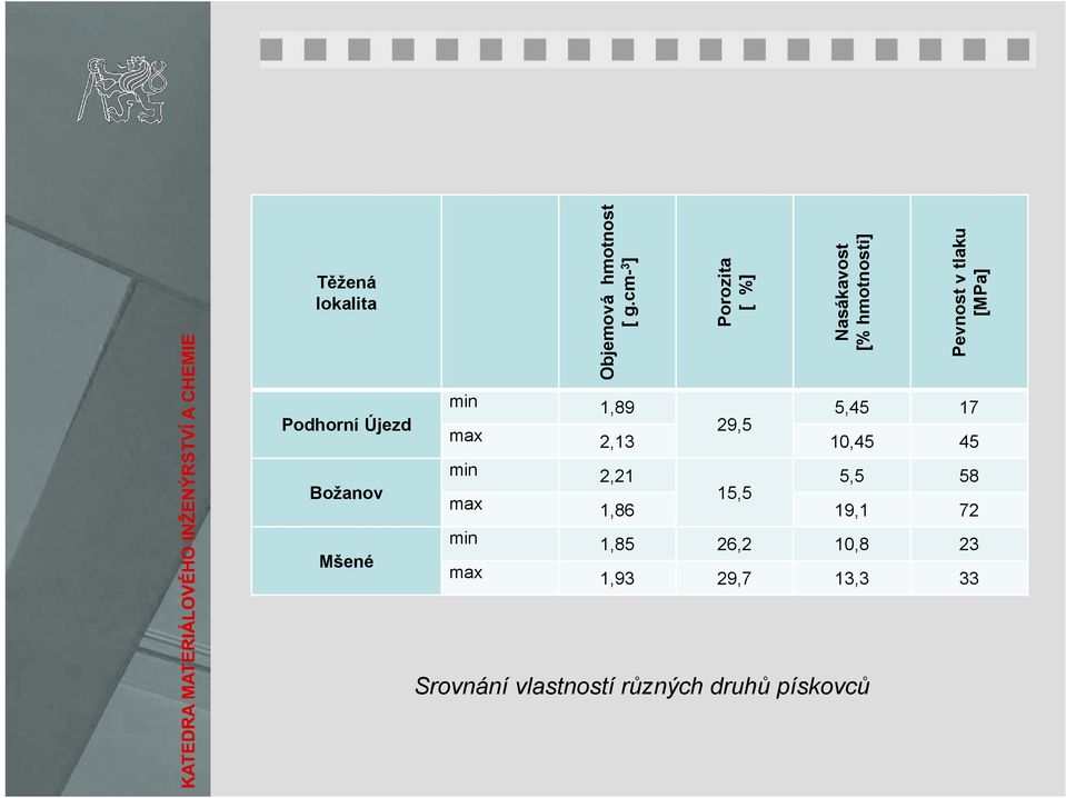 Podhorní Újezd Božanov Mšené min 1,89 5,45 17 29,5 max 2,13 10,45 45 min