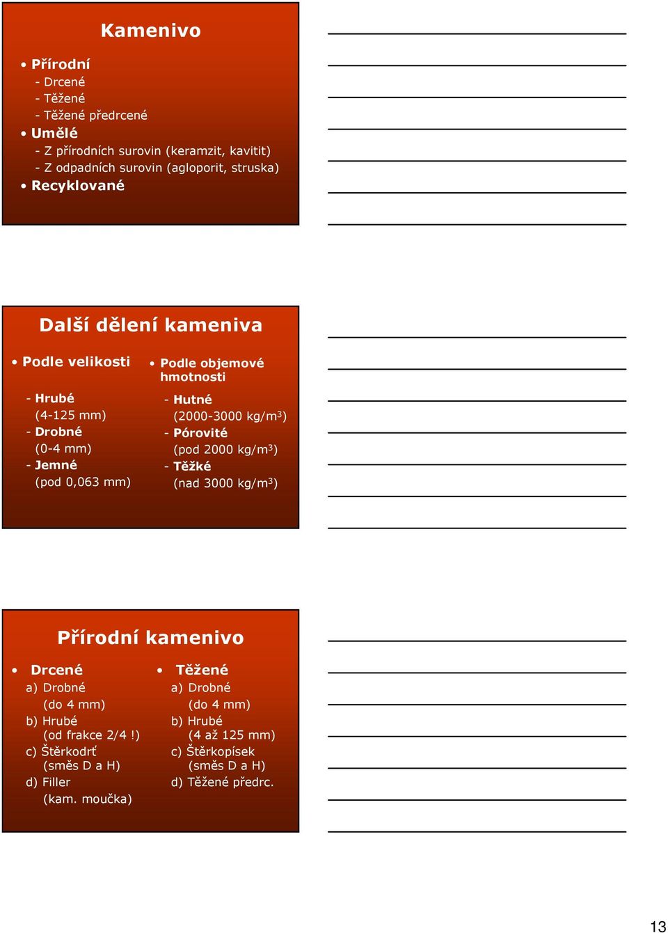 (2000-3000 kg/m 3 ) - Pórovité (pod 2000 kg/m 3 ) - Těžké (nad 3000 kg/m 3 ) Přírodní kamenivo Drcené a) Drobné (do 4 mm) b) Hrubé (od frakce 2/4!