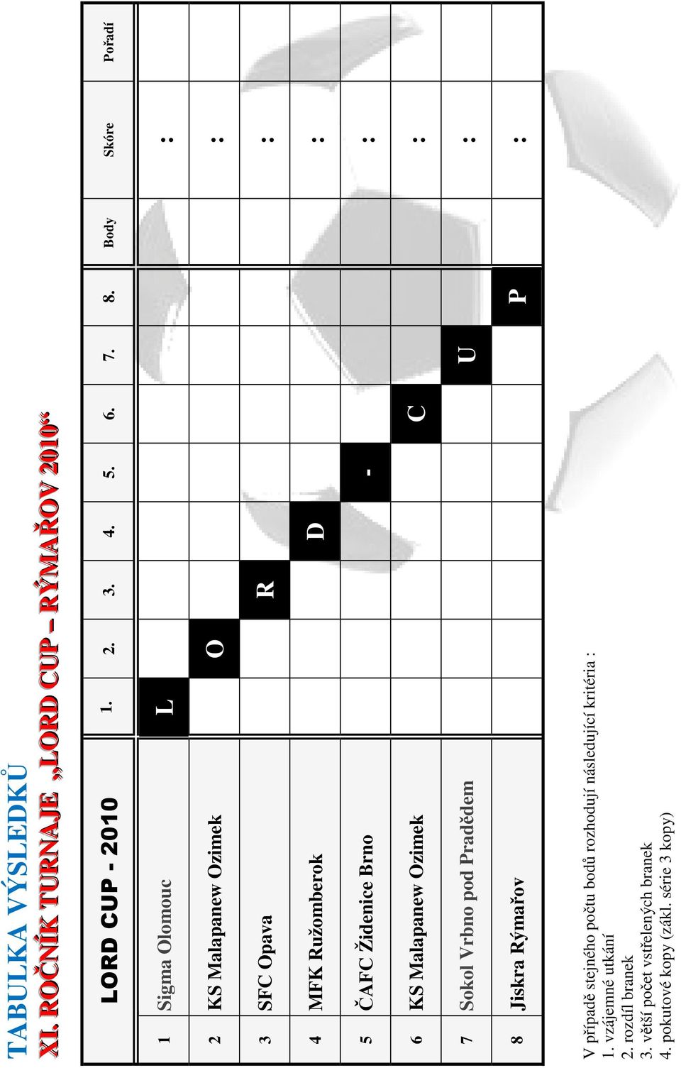 Brno - : 6 KS Malapanew Ozimek C : 7 Sokol Vrbno pod Pradědem U : 8 Jiskra Rýmařov P : V případě stejného počtu bodů