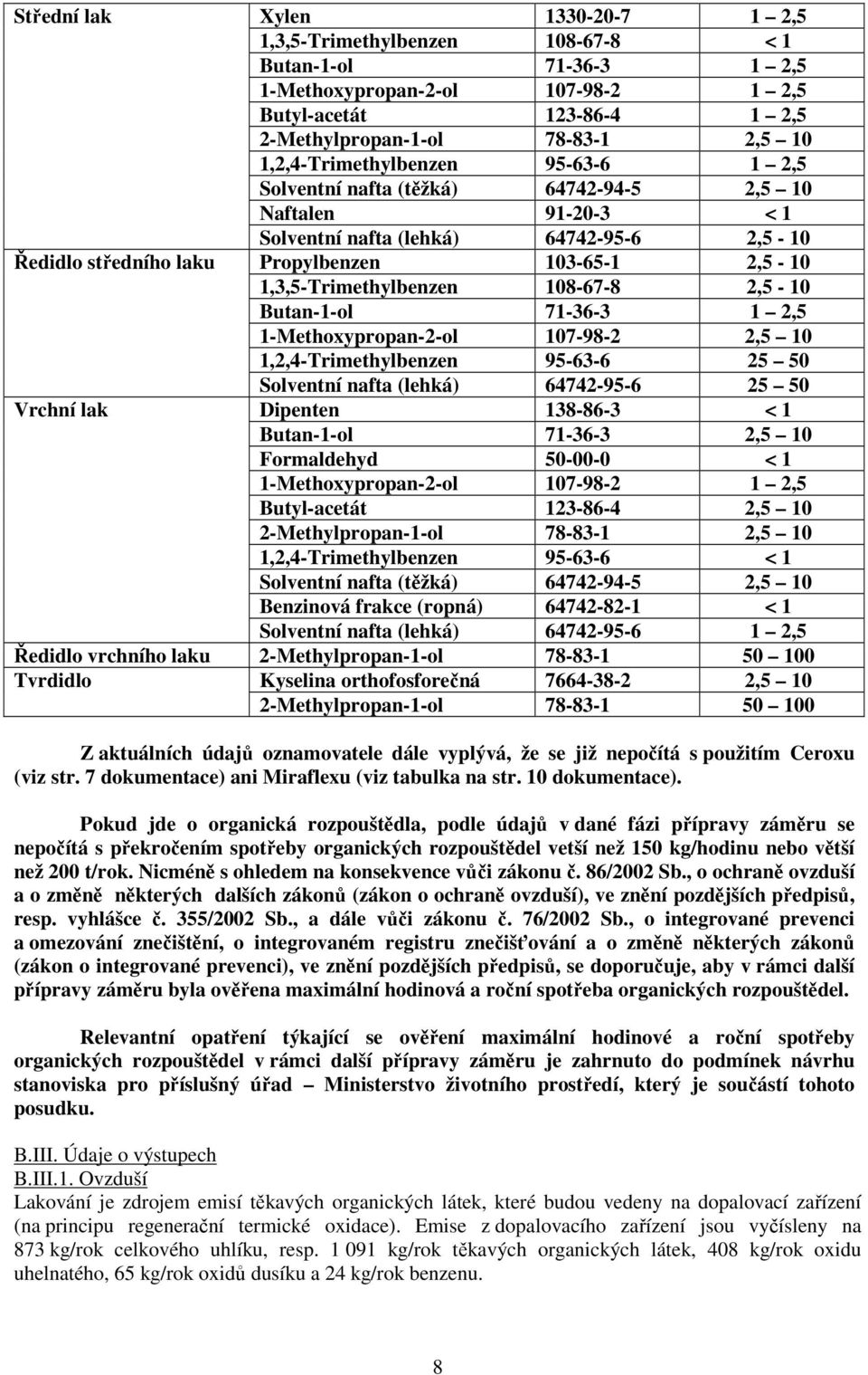 1,3,5-Trimethylbenzen 108-67-8 2,5-10 Butan-1-ol 71-36-3 1 2,5 1-Methoxypropan-2-ol 107-98-2 2,5 10 1,2,4-Trimethylbenzen 95-63-6 25 50 Solventní nafta (lehká) 64742-95-6 25 50 Vrchní lak Dipenten