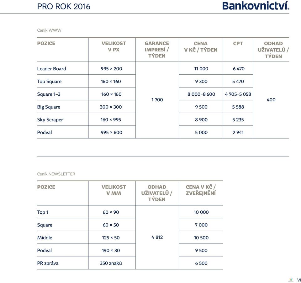 5 588 Sky Scraper 160 995 8 900 5 235 Podval 995 600 5 000 2 941 Ceník NEWSLETTER pozice velikost v mm odhad uživatelů / týden