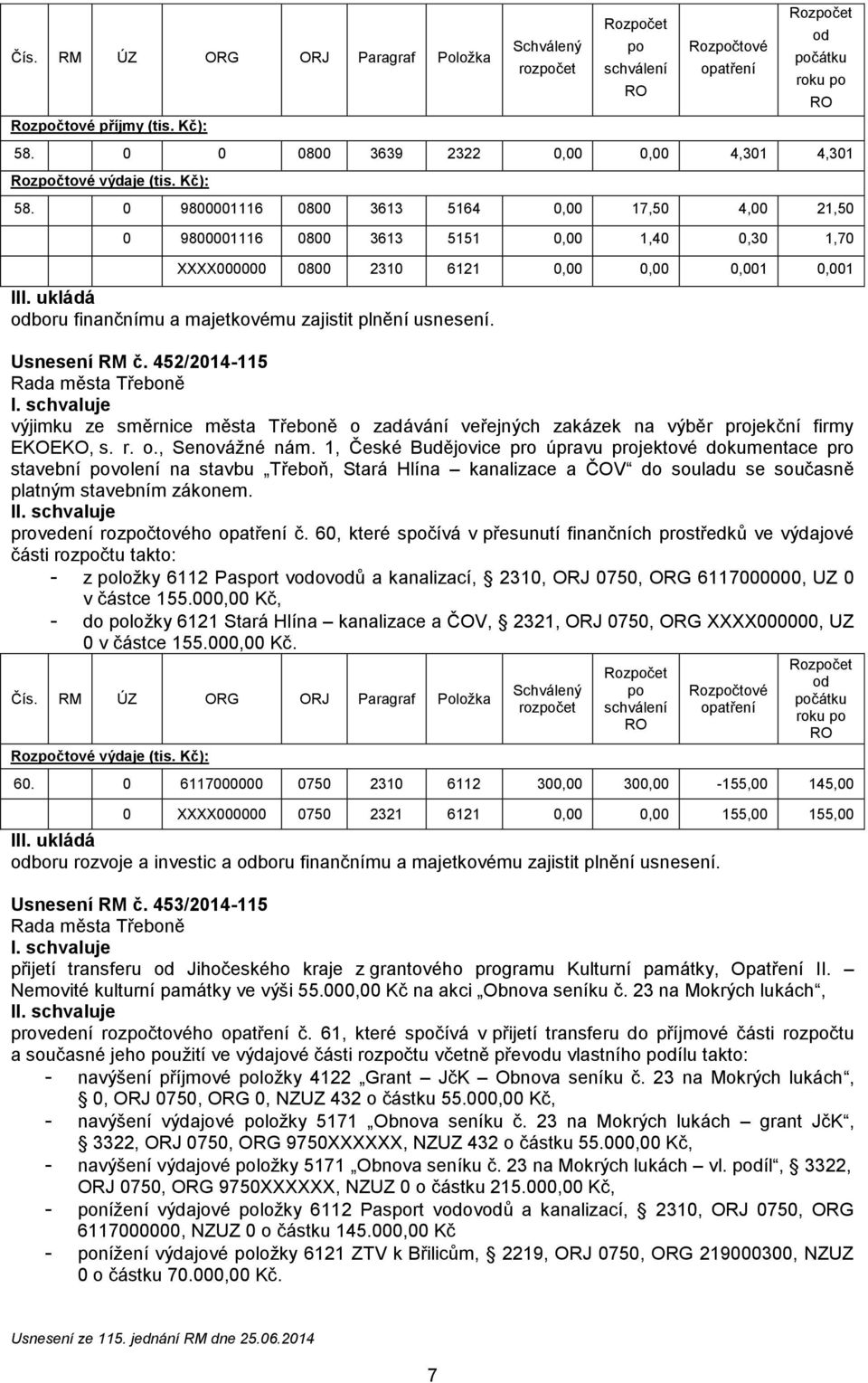 452/2014-115 výjimku ze směrnice města Třeboně o zadávání veřejných zakázek na výběr projekční firmy EKOEKO, s. r. o., Senovážné nám.