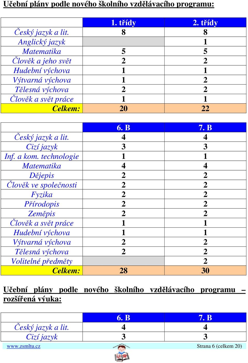 B Český jazyk a lit. 4 4 Cizí jazyk 3 3 Inf. a kom.