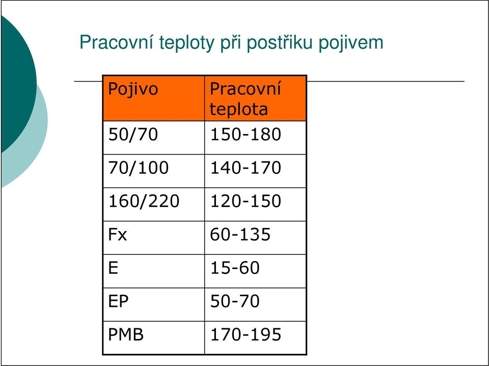 50/70 150-180 70/100 140-170 160/220