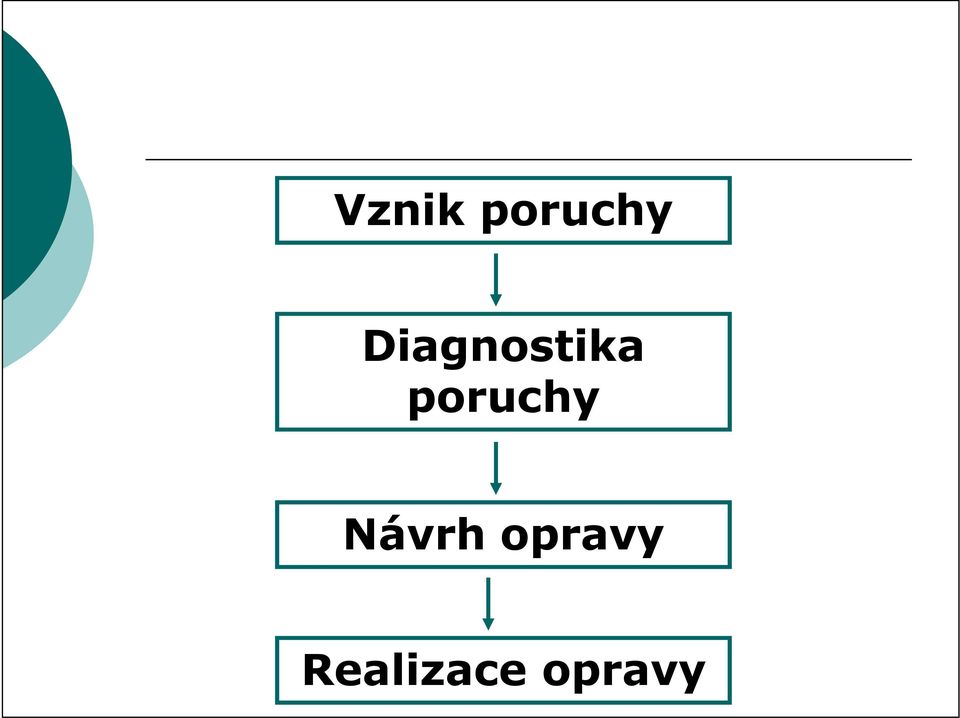 poruchy Návrh