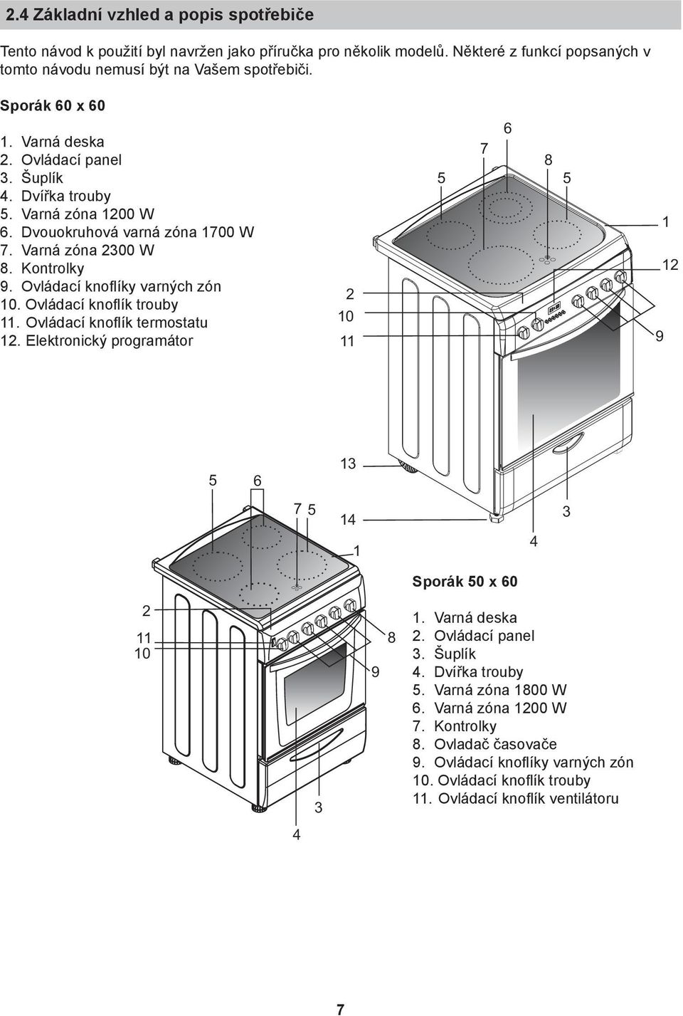 Dvouokruhová varná zóna 1700 W 7. Varná zóna 300 W 8. Kontrolky 9. Ovládací knoflíky varných zón 10. Ovládací knoflík trouby 11. Ovládací knoflík termostatu 1.