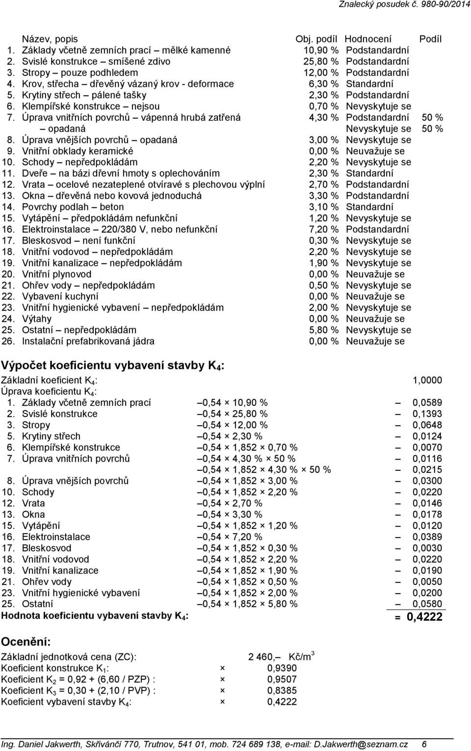 Klempířské konstrukce nejsou 0,70 % Nevyskytuje se 7. Úprava vnitřních povrchů vápenná hrubá zatřená 4,30 % Podstandardní 50 % opadaná Nevyskytuje se 50 % 8.