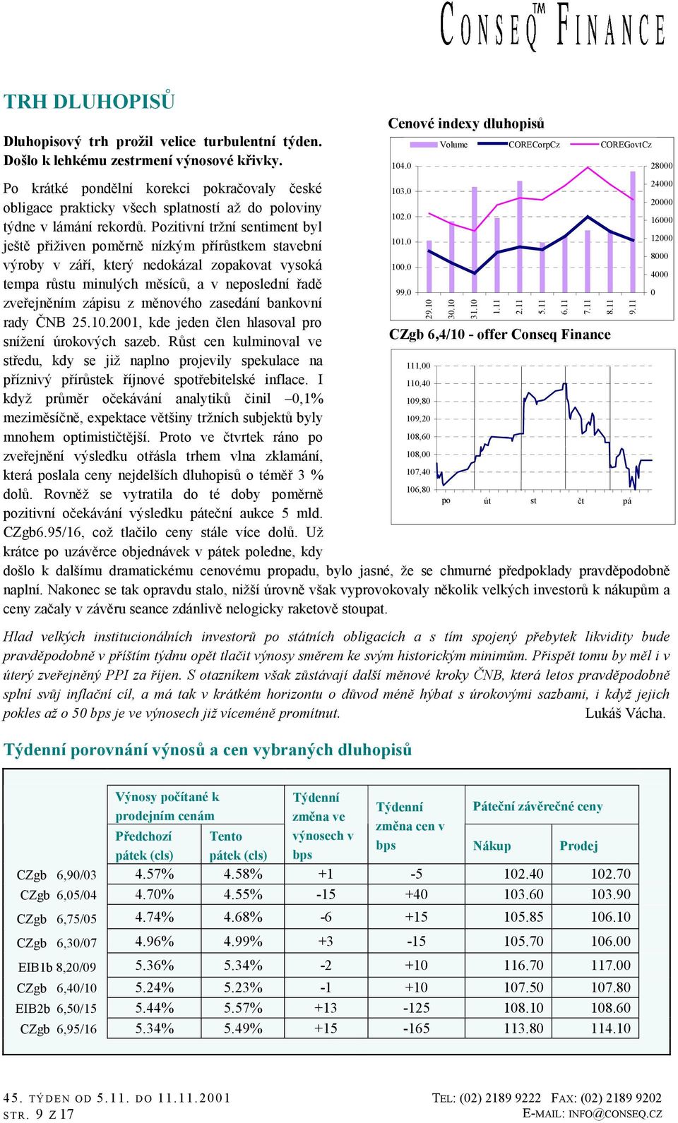 Pozitivní tržní sentiment byl ještě přiživen poměrně nízkým přírůstkem stavební 103.0 102.0 101.0 24000 20000 16000 12000 8000 výroby v září, který nedokázal zopakovat vysoká 100.