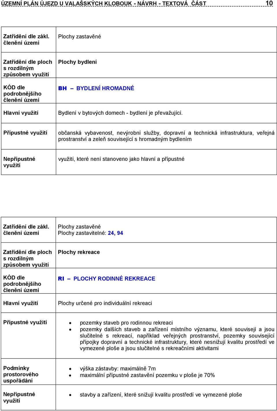 Plochy zastavitelné: 24, 94 Plochy rekreace RI PLOCHY RODINNÉ REKREACE Plochy určené pro individuální rekreaci Přípustné pozemky staveb pro rodinnou rekreaci pozemky dalších staveb a zařízení