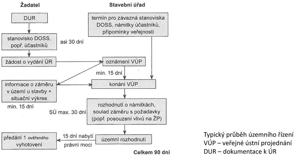 VÚP veřejné ústní