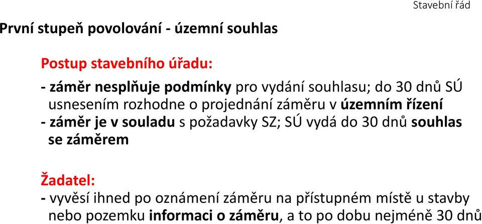 záměr je v souladu s požadavky SZ; SÚ vydá do 30 dnů souhlas se záměrem Žadatel: - vyvěsí ihned po