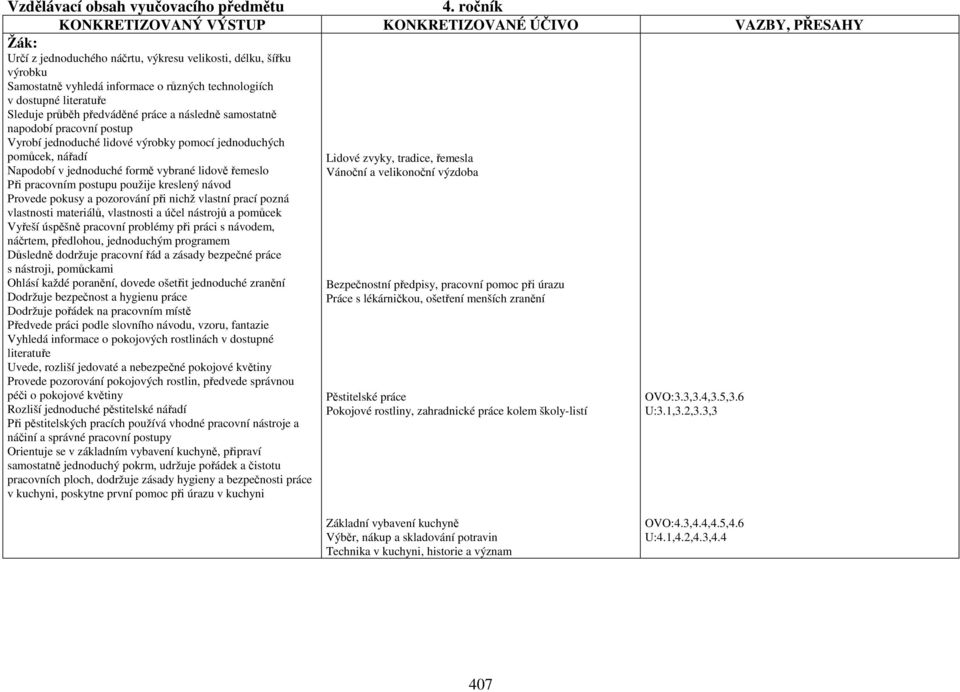 dostupné literatuře Sleduje průběh předváděné práce a následně samostatně napodobí pracovní postup Vyrobí jednoduché lidové výrobky pomocí jednoduchých pomůcek, nářadí Napodobí v jednoduché formě