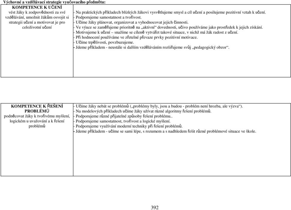 strategii učení a motivovat je pro - Učíme žáky plánovat, organizovat a vyhodnocovat jejich činnosti.