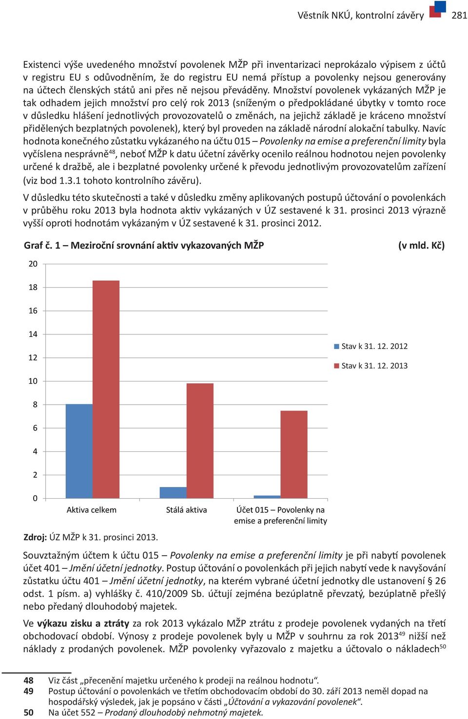 Množství povolenek vykázaných MŽP je tak odhadem jejich množství pro celý rok 2013 (sníženým o předpokládané úbytky v tomto roce v důsledku hlášení jednotlivých provozovatelů o změnách, na jejichž