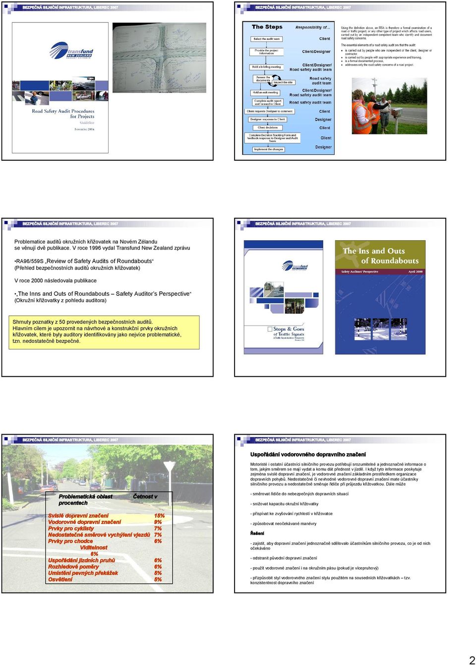 Outs of Roundabouts Safety Auditor s Perspective (Okružní křižovatky z pohledu auditora) Shrnuty poznatky z 50 provedených bezpečnostních auditů.