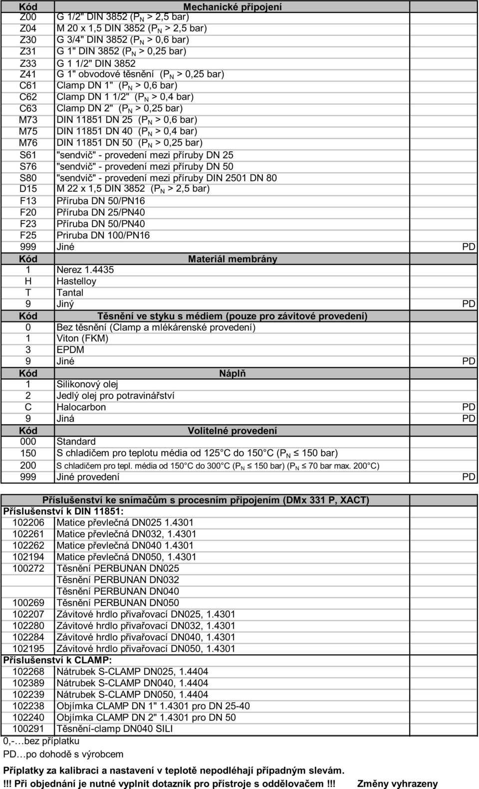 provedení mezi příruby DN 5 S76 "sendvič" - provedení mezi příruby DN 50 S80 "sendvič" - provedení mezi příruby DIN 50 DN 80 D5 Mx,5 DIN 85 (P N >,5 bar) F Příruba DN 50/PN6 F0 Příruba DN 5/PN40 F