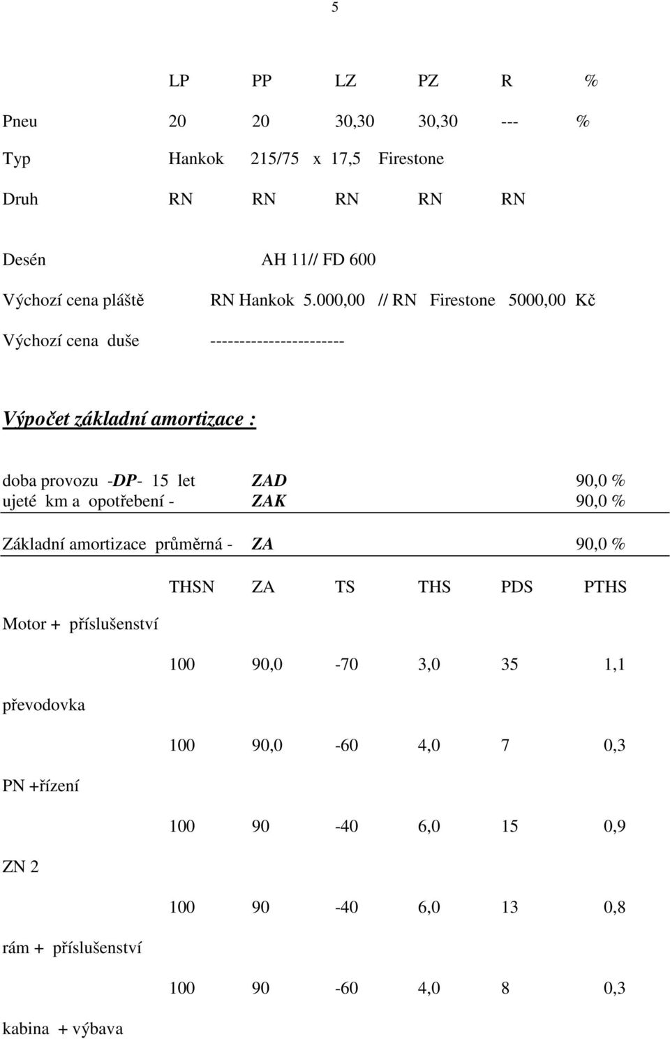 000,00 // RN Firestone 5000,00 Kč Výchozí cena duše ----------------------- Výpočet základní amortizace : doba provozu -DP- 15 let ZAD 90,0 %