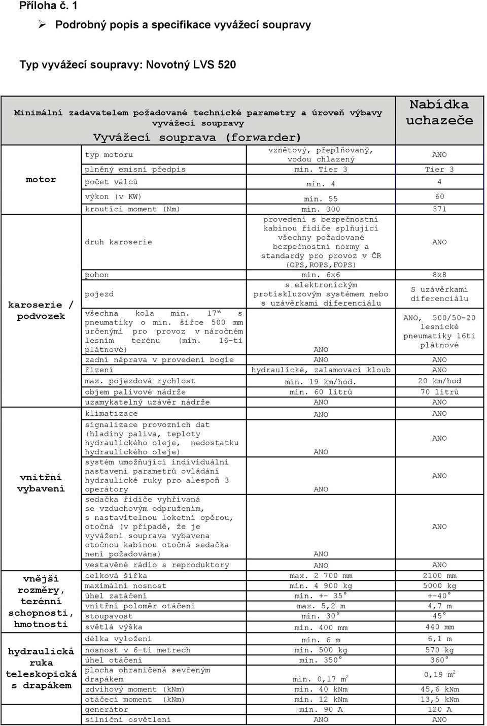 podvozek vnitřní vybavení vnější rozměry, terénní schopnosti, hmotnosti hydraulická ruka teleskopická s drapákem Vyvážecí souprava (forwarder) Nabídka uchazeče typ motoru vznětový, přeplňovaný, vodou