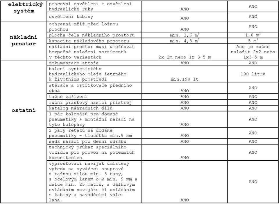 4,8 m 3 5 m 3 nákladní prostor musí umožňovat bezpečné naložení sortimentů v těchto variantách 2x 2m nebo 1x 3-5 m Ano je možné naložit 2x2 nebo 1x3-5 m dokumentace stroje balení syntetického