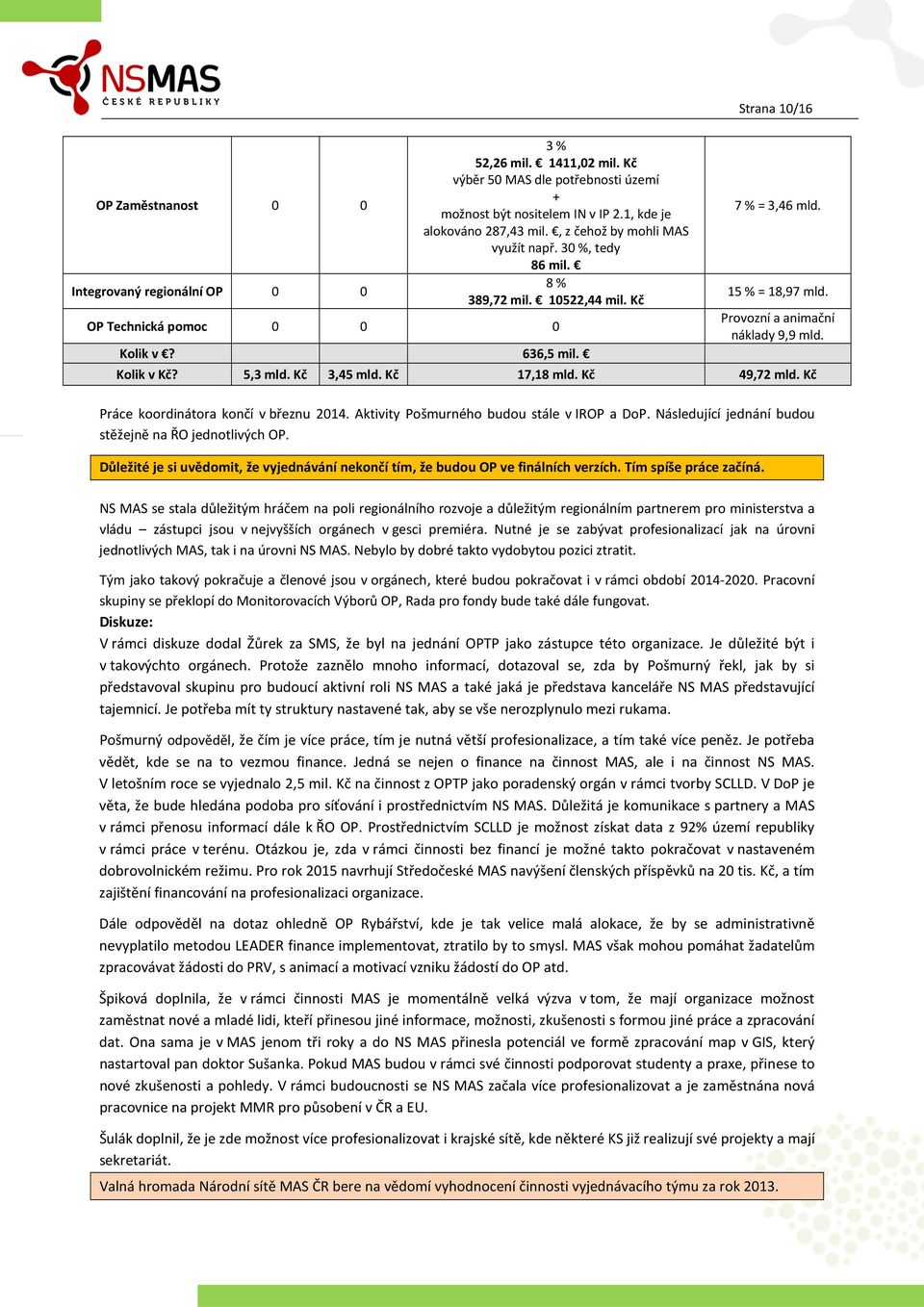 Provozní a animační náklady 9,9 mld. Kolik v Kč? 5,3 mld. Kč 3,45 mld. Kč 17,18 mld. Kč 49,72 mld. Kč Práce koordinátora končí v březnu 2014. Aktivity Pošmurného budou stále v IROP a DoP.