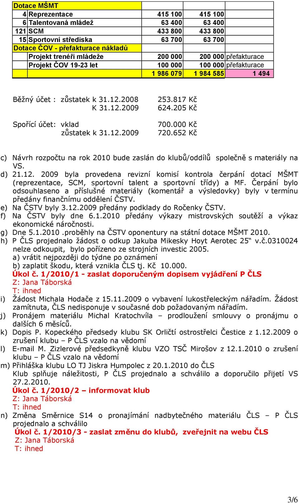 817 Kč 624.205 Kč 700.000 Kč 720.652 Kč c) Návrh rozpočtu na rok 2010 bude zaslán do klubů/oddílů společně s materiály na VS. d) 21.12.