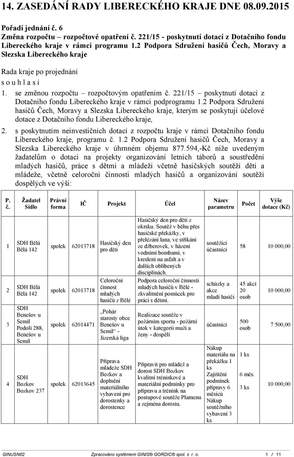 22/5 poskytnutí dotací z Dotačního fondu kého kraje v rámci podprogramu.2 Podpora Sdružení Čech, Moravy a Slezska kého kraje, kterým se poskytují účelové dotace z Dotačního fondu kého kraje, 2.