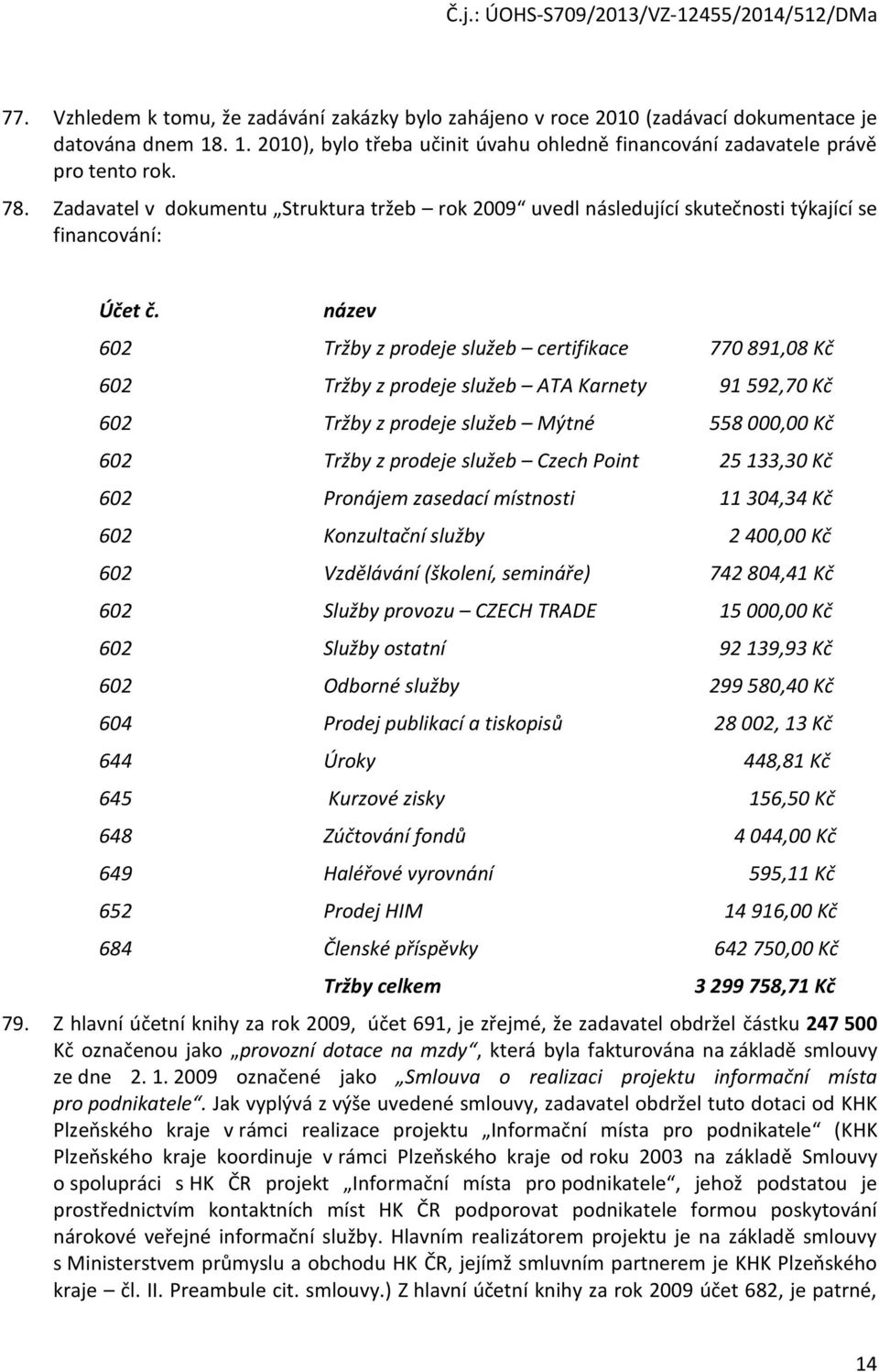 název 602 Tržby z prodeje služeb certifikace 770 891,08 Kč 602 Tržby z prodeje služeb ATA Karnety 91 592,70 Kč 602 Tržby z prodeje služeb Mýtné 558 000,00 Kč 602 Tržby z prodeje služeb Czech Point 25