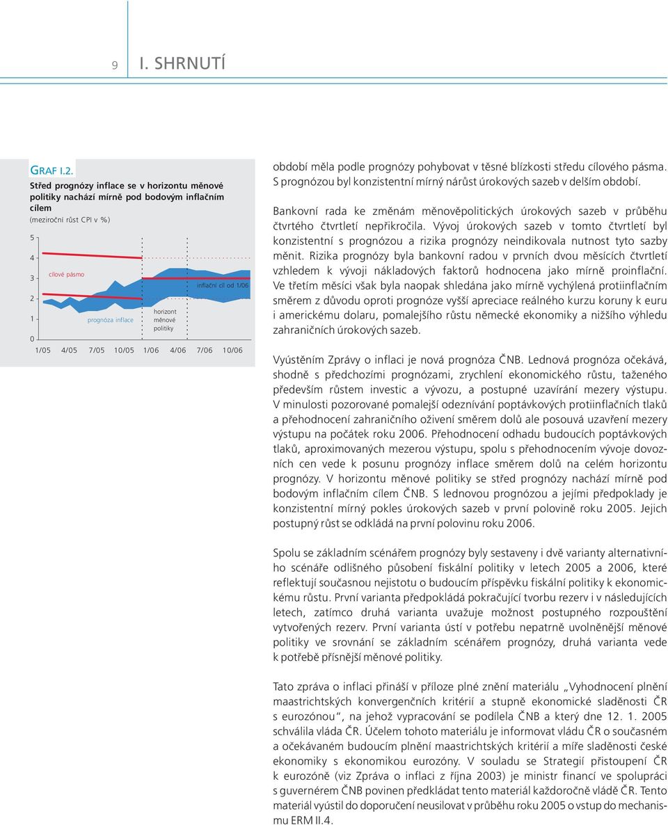 politiky 1/5 4/5 7/5 1/5 1/6 4/6 7/6 1/6 období měla podle prognózy pohybovat v těsné blízkosti středu cílového pásma. S prognózou byl konzistentní mírný nárůst úrokových sazeb v delším období.