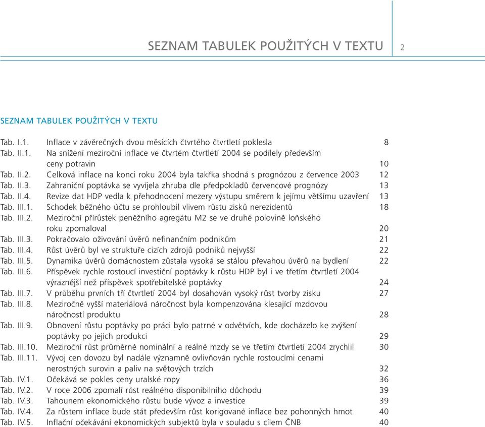 III.1. Schodek běžného účtu se prohloubil vlivem růstu zisků nerezidentů 18 Tab. III.2. Meziroční přírůstek peněžního agregátu M2 se ve druhé polovině loňského roku zpomaloval 2 Tab. III.3.