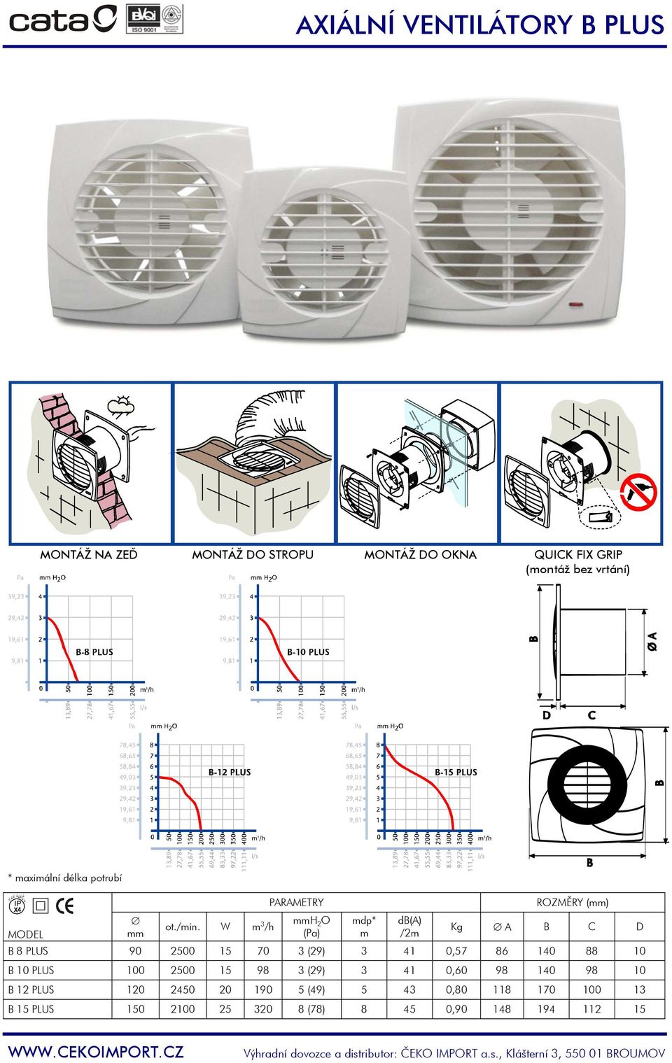 W m 3 /h PARAMETRY mmh 2 O (Pa) mdp* m db(a) /2m ROZMĚRY (mm) Kg A B C D B 8 PLUS 90 2500 15 70 3 (29) 3 41 0,57