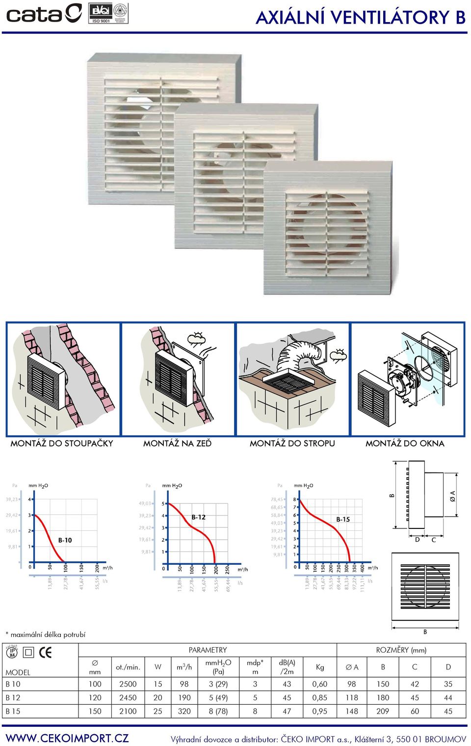 W m 3 /h PARAMETRY mmh 2 O (Pa) mdp* m db(a) /2m ROZMĚRY (mm) Kg A B C D B 10 100 2500 15