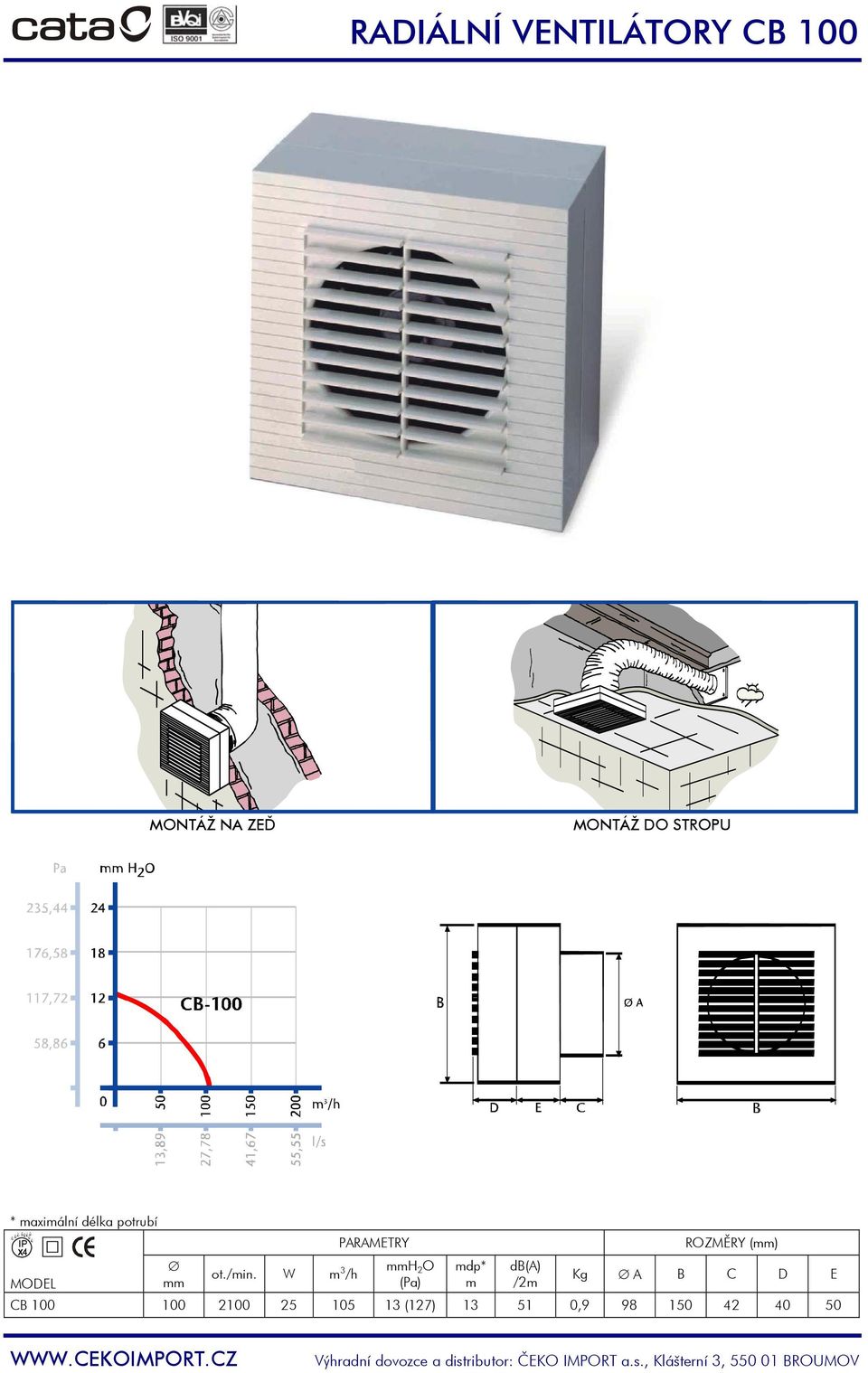 W m 3 /h PARAMETRY mmh 2 O (Pa) mdp* m db(a) /2m ROZMĚRY