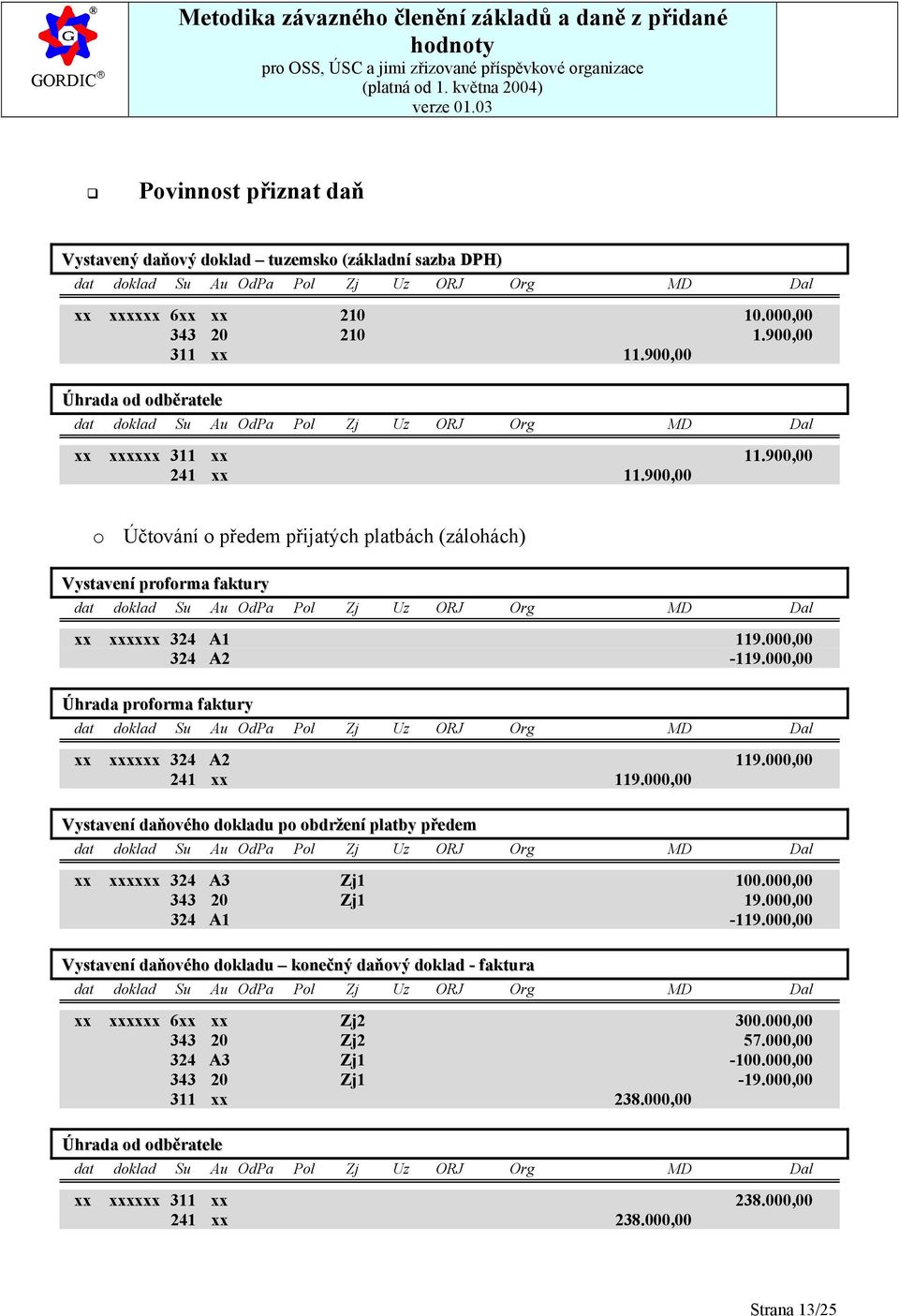 000,00 241 xx 119.000,00 Vystavení daňového dokladu po obdržení platby předem xx xxxxxx 324 A3 Zj1 100.000,00 343 20 Zj1 19.000,00 324 A1-119.