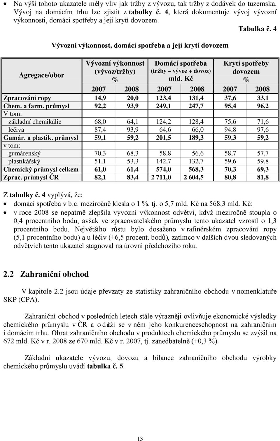 4 Agregace/obor Vývozní výkonnost, domácí spotřeba a její krytí dovozem Vývozní výkonnost (vývoz/tržby) % Domácí spotřeba (tržby vývoz + dovoz) mld.