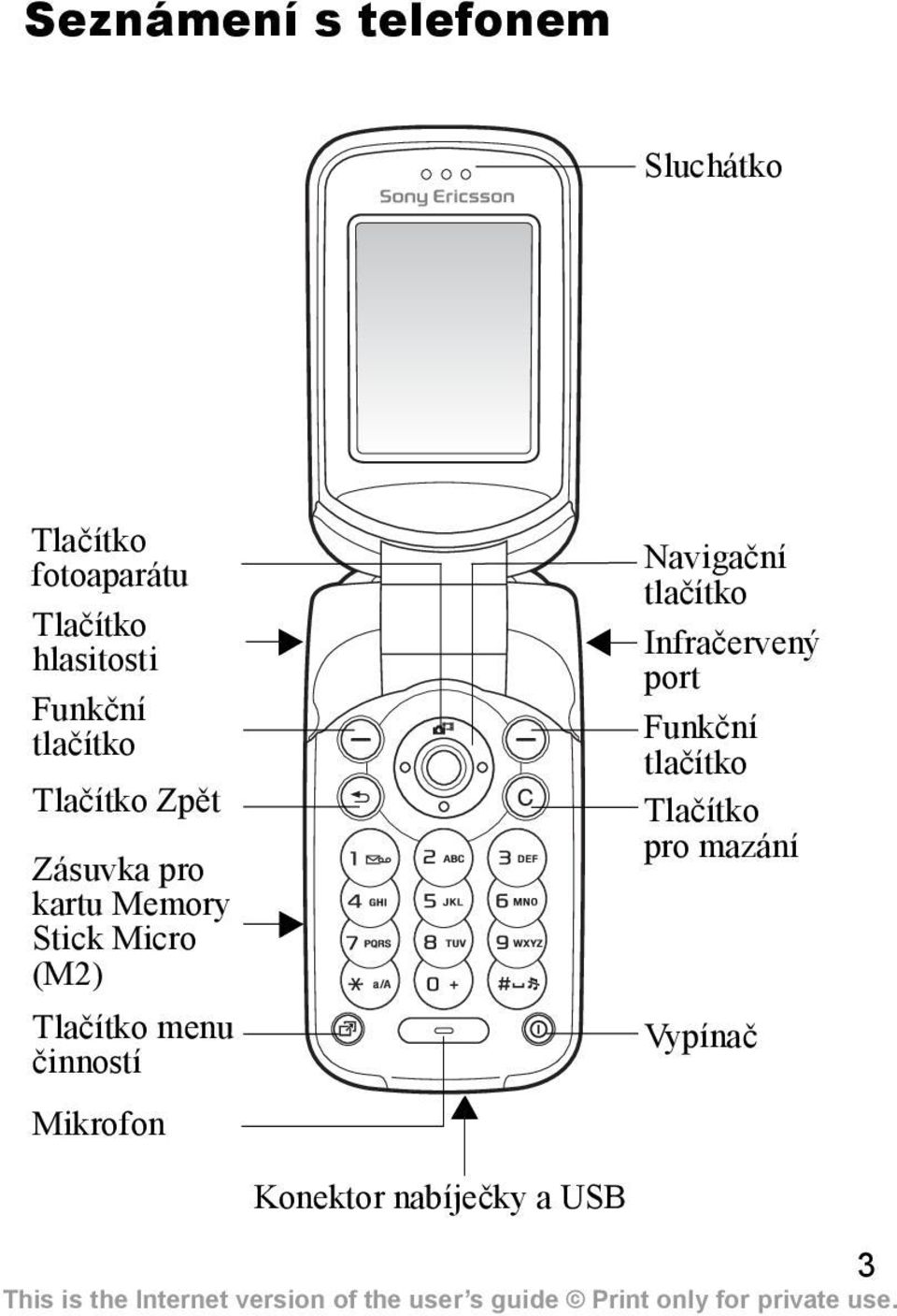 Stick Micro (M2) Tlačítko menu činností Mikrofon Navigační tlačítko