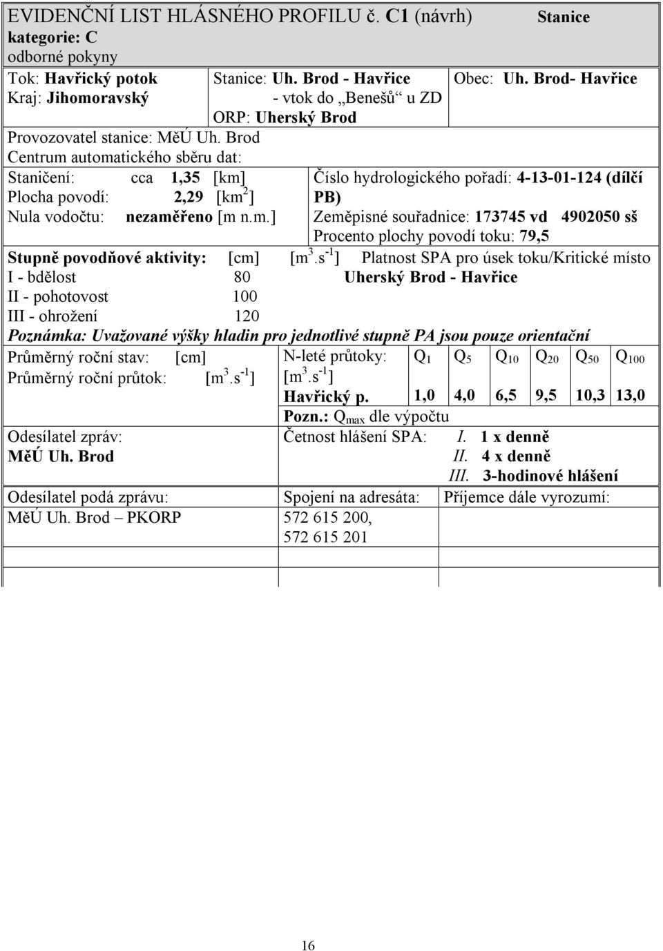 automatického sběru dat: Staničení: cca 1,35 [km] Plocha povodí: 2,29 [km 2 ] Nula vodočtu: nezaměřeno [m n.m.] ORP: Uherský Brod Číslo hydrologického pořadí: 4-13-01-124 (dílčí PB) Zeměpisné souřadnice: 173745 vd 4902050 sš Procento plochy povodí toku: 79,5 Stupně povodňové aktivity: [cm] [m 3.