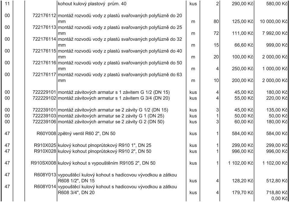 111,00 K 7 992,00 K 00 722176114 montáž rozvod vody z plast sva ovaných polyfúzn do 32 mm m 15 66,60 K 999,00 K 00 722176115 montáž rozvod vody z plast sva ovaných polyfúzn do 40 mm m 20 100,00 K 2