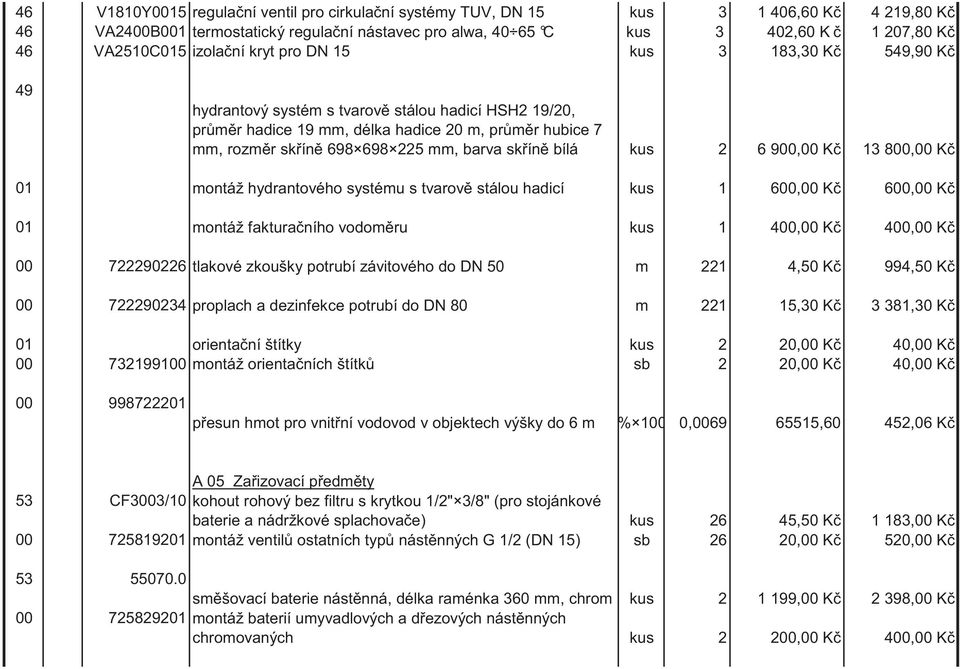 sk ín bílá kus 2 6 900,00 K 13 800,00 K 01 montáž hydrantového systému s tvarov stálou hadicí kus 1 600,00 K 600,00 K 01 montáž faktura ního vodom ru kus 1 400,00 K 400,00 K 00 722290226 tlakové