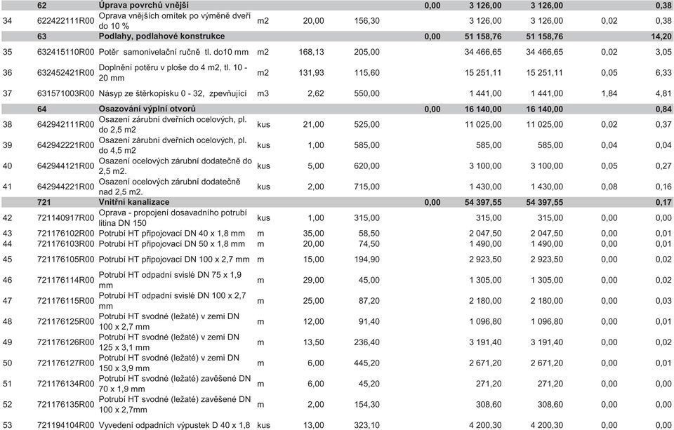 10-20 mm m2 131,93 115,60 15 251,11 15 251,11 0,05 6,33 37 631571003R00 Násyp ze št rkopísku 0-32, zpev ující m3 2,62 550,00 1 441,00 1 441,00 1,84 4,81 64 Osazování výplní otvor 0,00 16 140,00 16