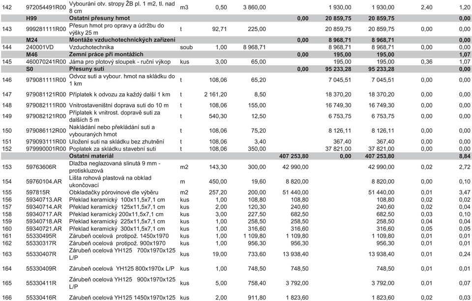 859,75 20 859,75 0,00 0,00 výšky 25 m M24 Montáže vzduchotechnických za ízení 0,00 8 968,71 8 968,71 0,00 144 240001VD Vzduchotechnika soubor 1,00 8 968,71 8 968,71 8 968,71 0,00 0,00 M46 Zemní práce