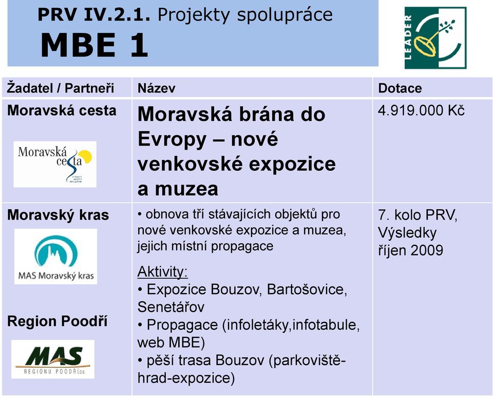 brána do Evropy nové venkovské expozice a muzea obnova tří stávajících objektů pro nové venkovské expozice a