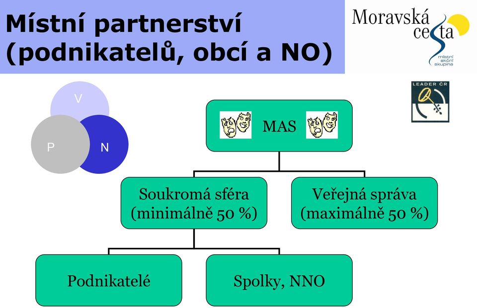 (minimálně 50 %) Veřejná správa