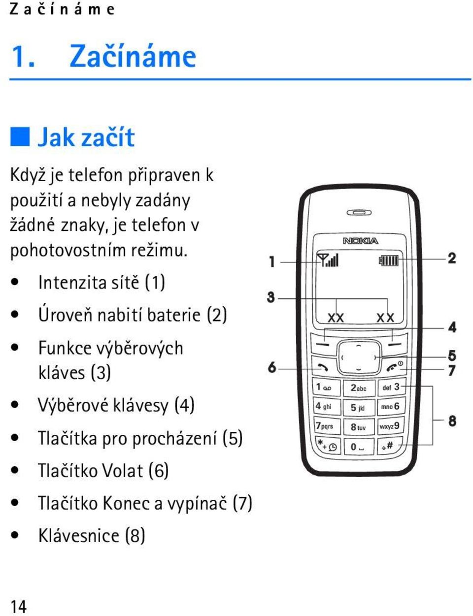 znaky, je telefon v pohotovostním re¾imu.