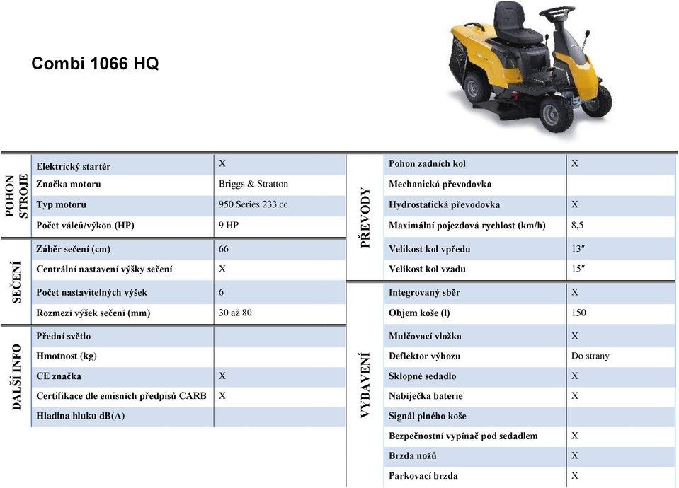 15ʺ Počet nastavitelných výšek 6 Rozmezí výšek sečení (mm) 30 až 80 Objem koše (l) 150 Přední světlo Mulčovací vložka