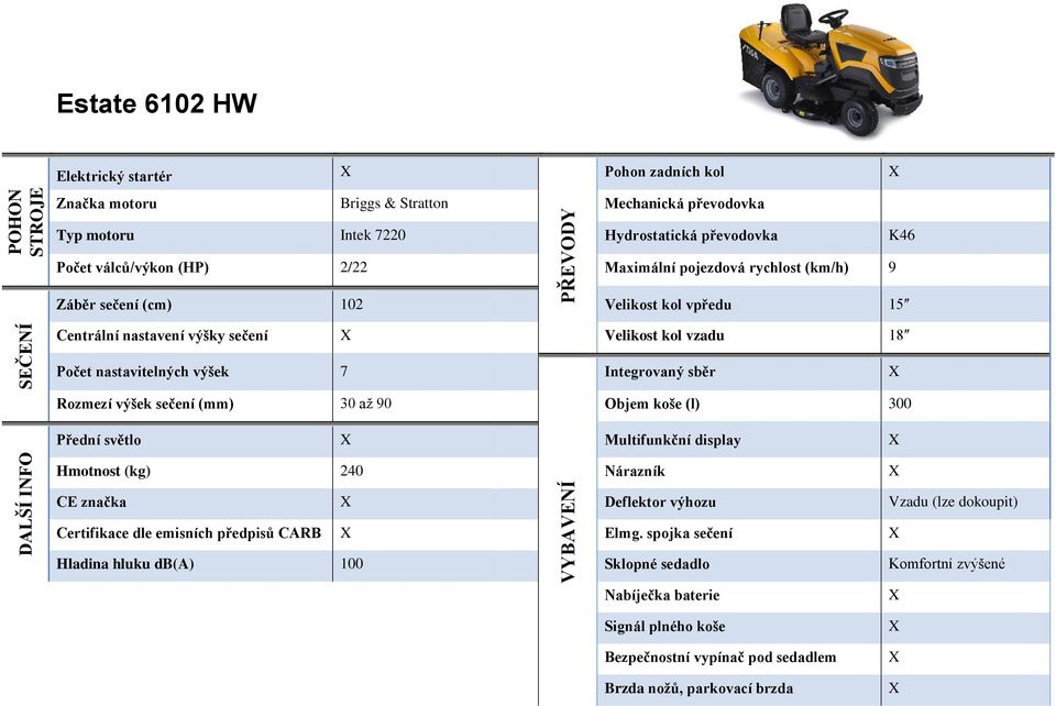 až 90 Objem koše (l) 300 Přední světlo Multifunkční display Hmotnost (kg) 240 Nárazník CE značka Deflektor výhozu Vzadu (lze