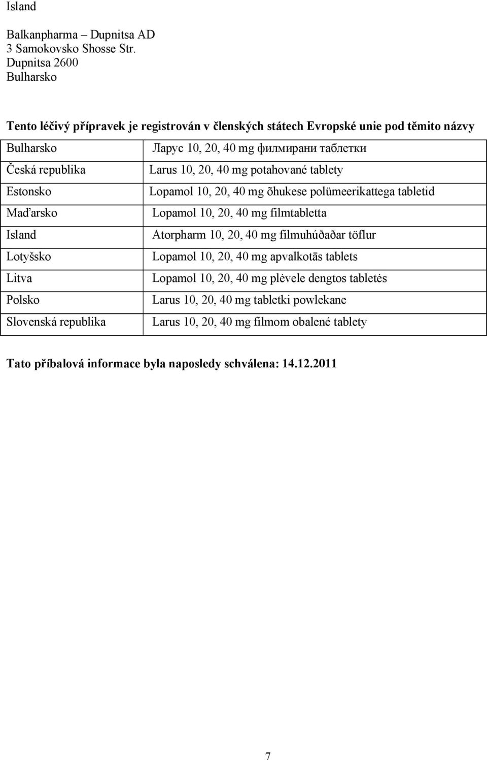 Larus 10, 20, 40 mg potahované tablety Estonsko Lopamol 10, 20, 40 mg õhukese polümeerikattega tabletid Maďarsko Lopamol 10, 20, 40 mg filmtabletta Island Atorpharm 10, 20, 40