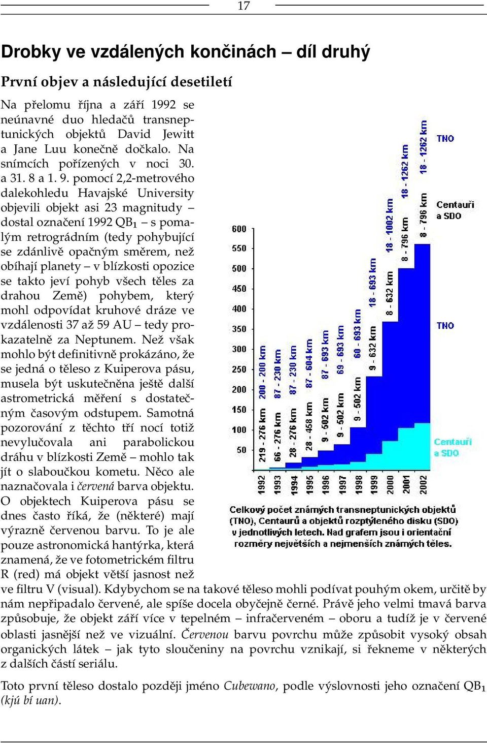 pomocí 2,2-metrového dalekohledu Havajské University objevili objekt asi 23 magnitudy dostal označení 1992 QB s pomalým retrográdním (tedy pohybující se zdánlivě opačným směrem, než obíhají planety v