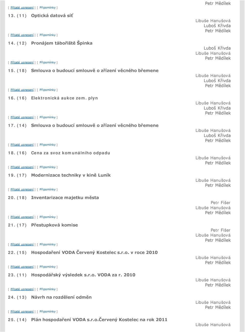 (18) Inventarizace majetku města 21. (17) Přestupková komise 22. (15) Hospodaření VODA Červený Kostelec s.r.o. v roce 2010 23. (11) Hospodářský výsledek s.r.o. VODA za r.