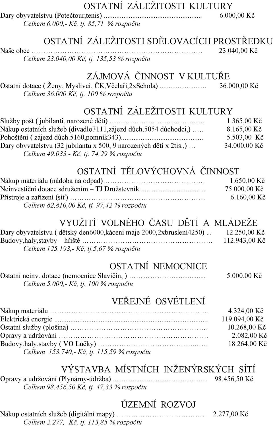 100 % rozpočtu OSTATNÍ ZÁLEŽITOSTI KULTURY Služby pošt ( jubilanti, narozené děti)... 1.365,00 Kč Nákup ostatních služeb (divadlo3111,zájezd důch.5054 důchodci,).. 8.165,00 Kč Pohoštění ( zájezd důch.